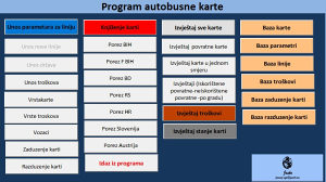 Program autobusne karte