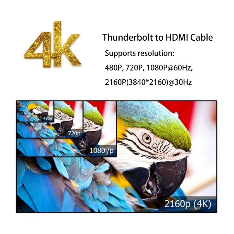QICENT Mini Displayport (Thunderbolt) to HDMI 2m