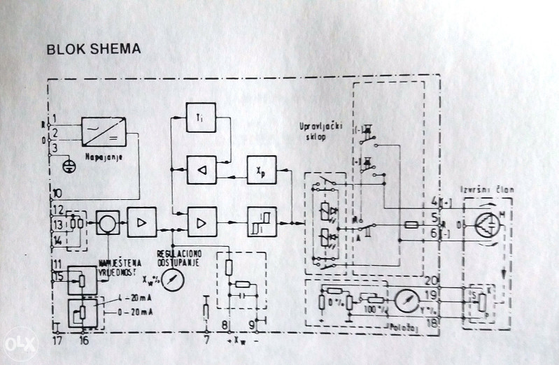 PI Regulator Termostati OLX.ba