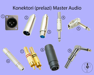 Konektori (prelazi) Master Audio