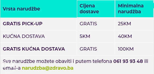 BOMBONI ALPENKRAFT ZA UBLAŽAVANJE KAŠLJA 75 G