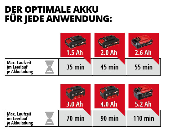 Einhell aku makaze škare za živicu PXC ARCURRA - Solo...