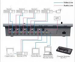 Panasonic Digital AV-Mixer WJ-AVE55
