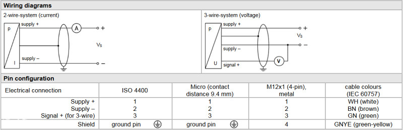 Transmiter pritiska 0 ... 1.6 bar - BD|SENSORS